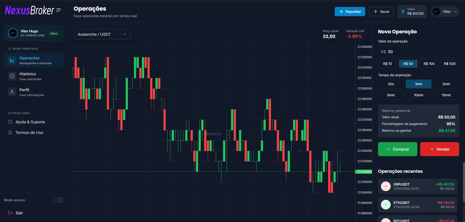 Dashboard da plataforma